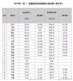研途趣聞 no.2 四川，真正的網紅省份經營旅行社業務