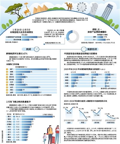 出入境人次達67.6萬，旅游復蘇進程加速，旅行社業務經營迎來新機遇